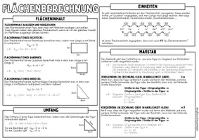 Vorschau - Poster - FLÄCHENBERECHNUNG - Advanced Organizer & Merkplakat (Klasse 5) - Seite 2