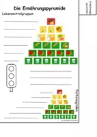 Vorschau - Unterrichtsreihen - Flipbook Ernährungspyramide - Seite 2