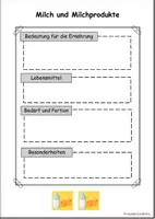 Vorschau - Arbeitsblätter - Arbeitsblatt und Infokarte Ernährungspyramide Lebensmittelgruppe Milch und Milchprodukte - Deckblatt