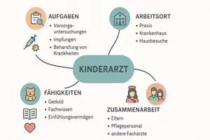 Vorschau - Arbeitsblätter - Arbeitsblatt "Kinderarzt" + Onlineübung & MP3 + Mindmap - Seite 1