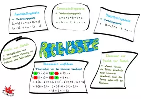Vorschau - Poster - Rechengesetze Plakat für das Klassenzimmer - Deckblatt