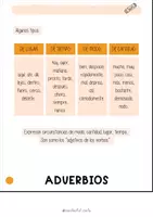 Vista previa - Tarjetas / Manipulativos - Flipbook CLASES DE PALABRAS o CATEGORÍAS GRAMATICALES - página 2