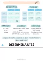 Vista previa - Tarjetas / Manipulativos - Flipbook CLASES DE PALABRAS o CATEGORÍAS GRAMATICALES - página 3