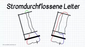 Vorschau - Präsentationen/Tafelbilder - Stromdurchflossene parallele Leiter - Seite 1