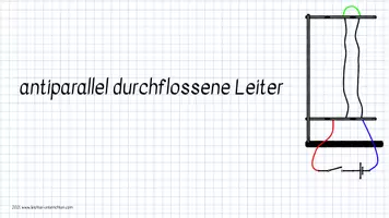 Vorschau - Präsentationen/Tafelbilder - Stromdurchflossene parallele Leiter - Seite 2