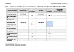 Vorschau - Unterrichtsreihen - Lernsituation 16 - KLR - Kostenträgerrechnung/Zuschlagskalkulation - Seite 3