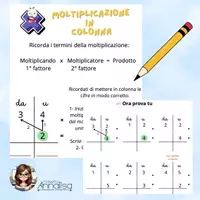 anteprima - Esercizi - MOLTIPLICAZIONI in colonna (procedura ed esercizi) - Pagina di copertina