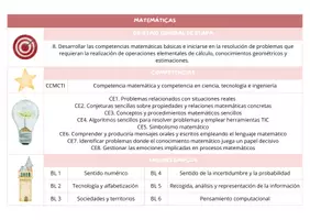Vista previa - Para docentes: organización, planificación y formación - RESUMEN ÁREAS DEL CURRÍCULO PARA OPOSICIONES - página 2