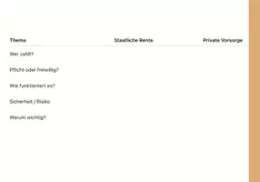 Vorschau - Stationenlernen - Materialpaket: Staatliche und Private Vorsorge - Seite 2