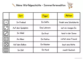 Vorschau - Arbeitsblätter - Sommerliche Würfelgeschichte - Kreatives Schreibspiel für die letzten Schultage - Seite 1