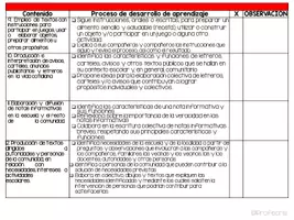 Vista previa - Para docentes: organización, planificación y formación - 1° PDA Y CONTENIDOS PRIMERO @PROFECRIS - página 3
