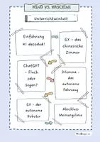 Vorschau - Arbeitsblätter - Unterrichtsreihe Mind vs. Maschine - Ethik der KI - Seite 2