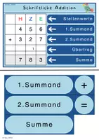 Vorschau - Präsentationen/Tafelbilder - Materialpaket - Schriftliche Subtraktion und Addition - Seite 1