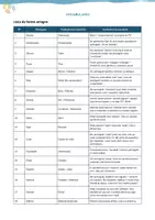 Vista previa - Unidades / Secuencias / Situaciones de Aprendizaje - Lista de falsos amigos en portugués (con la traducción al español) - página 1