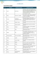 Vista previa - Unidades / Secuencias / Situaciones de Aprendizaje - Lista de falsos amigos en portugués (con la traducción al español) - página 2