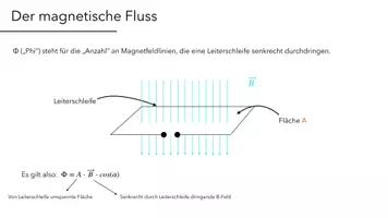 Vorschau - Stundenentwürfe - Präsentation zum allgemeinen Induktionsgesetz - Seite 2