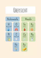 Vorschau - Poster - 10 Chemische Elemente - Übersicht - Seite 1