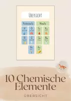 Vorschau - Poster - 10 Chemische Elemente - Übersicht - Deckblatt