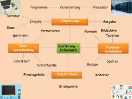 Vorschau - Unterrichtsreihen - Einführung Informatik - 12 Unterrichtsstunden - Seite 3