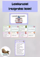 Vorschau - Anderer Materialtyp - Lesekarussell (reziprokes Lesen) Rollenkarten + Fächer - Deckblatt