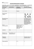Vorschau - Arbeitsblätter - Materialpaket: Bindungsarten Chemie (bearbeitbar) - Seite 3