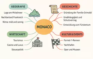 Vorschau - Arbeitsblätter - Arbeitsblätter zum Thema "Monaco" (Lückentext, Hörverstehen) + Lösung & MP3 + Mindmap + Infografik - Seite 2
