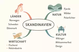 Vorschau - Arbeitsblätter - AB mit Fragen zum Thema "Skandinavien" + Lösungsblatt + Mindmap + Infografiken - Seite 2