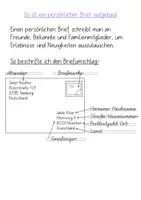 Vorschau - Präsentationen/Tafelbilder - Aufbau persönlicher Brief, Tafelmaterial und Hefteinträge - Seite 3