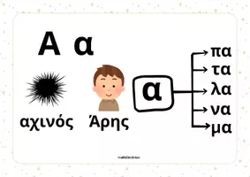 Προεπισκόπηση - Flashcards - Καρτέλες ανάγνωσης με συλλαβές_Α' Δημοτικού - Σελίδα 1