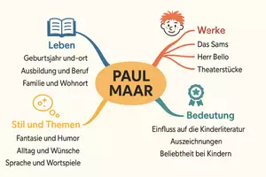 Vorschau - Arbeitsblätter - Lernposter + Arbeitsblätter zum Thema "Paul Maar" + Lösung & MP3 + Mindmap + Infografik - Seite 3