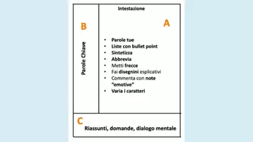 anteprima - Materiale di supporto/inclusione - METODO CORNELL - prendere appunti durante le lezioni - Pagina 2