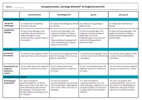 Vorschau - Arbeitsblätter - Kompetenzerwartung Englisch, transparente Erwartungen an die Sonstige Mitarbeit (für lehrkräfte und SuS) - jahrgangsübergreifend - Seite 1