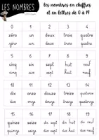 Aperçu - Préparation de séance / Séance complète - FICHES OUTILS POUR LA CLASSE (2) - Page 2