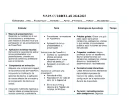 Vista previa - Para docentes: organización, planificación y formación - Tecnología 5to Mapa Curricular Word Robotica Multimedia - página 1