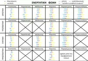 Προεπισκόπηση - Πλάνο μαθήματος / Υλικό για τον εκπαιδευτικό - Η ΒΑΣΙΚΗ ΓΡΑΜΜΑΤΙΚΗ ΤΟΥ ΛΥΩ - Εξώφυλλο