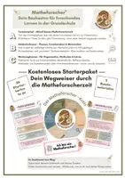 Vorschau - Anderer Materialtyp - Starterpaket - Wegweiser durch die Matheforscherzeit - Deckblatt