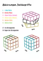 Vorschau - Unterrichtsreihen - Zauberwürfel Dossier mit Diplom - Seite 1