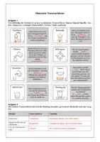 Vorschau - Arbeitsblätter - Übersicht Trennverfahren - Chemie - Seite 2