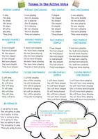 Προεπισκόπηση - Φύλλα εργασίας - All the Tenses in the Active and Passive Voice (Charts, theory and exercises)! - Σελίδα 1