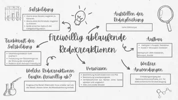 Vorschau - Poster - Lernkarten-Sammlung Redoxreaktionen (9 SG) - Seite 3