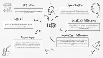 Vorschau - Poster - Lernkarten-Sammlung Elektrophil-Nukleophil (10 NTG) - Seite 2