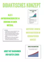 Vorschau - Unterrichtsreihen - Asien in Erdkunde entdecken: Karten & Diagramme | SEK I - Seite 2