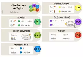 Vorschau - Mal- und Bastelvorlagen - Rechtschreibstrategien (FRESCH) - Fächer/ Lernfächer - Seite 2