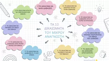 Προεπισκόπηση - Αφίσες - Τα 10 Δικαιώματα του μικρού αναγνώστη - Σελίδα 1