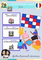 Vorschau - Spiele - LE CONDITIONNEL PASSÉ en Français – Jeu - Deckblatt
