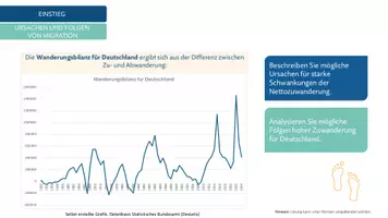Vorschau - Arbeitsblätter - Komplette Unterrichtsstunde: Ursachen und Folgen von Migration - Seite 2