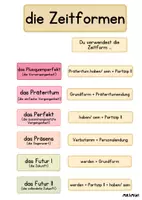 Vorschau - Fördermaterial/Inklusion - die Zeitformen - Visualisierung - Seite 3