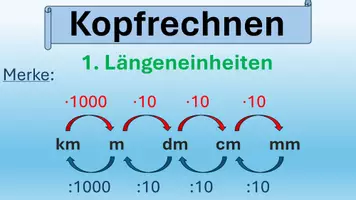 Vorschau - Spiele - Kopfrechnen Größen und Einheiten Variation 1 Präsentation - Seite 3