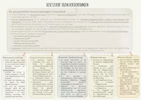 Vorschau - Merkblätter - Materialpaket 2. Kompetenzfeld Lebensgestaltung und Konsum - Deckblatt