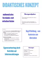 Vorschau - Unterrichtsreihen - Direkte & indirekte Proportionalität – Mathe-PPT mit Übungen SEK I - Seite 2
